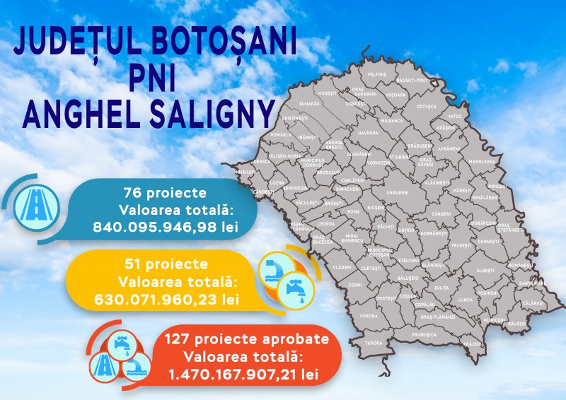 Finanțări de 300 de milioane de euro pentru județul Botoșani, prin Programul „Anghel Saligny”
