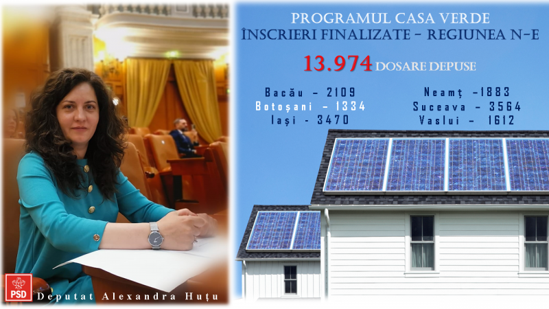 Peste 1.300 de botoșăneni au aplicat pentru programul Casa Verde Fotovoltaice 2023