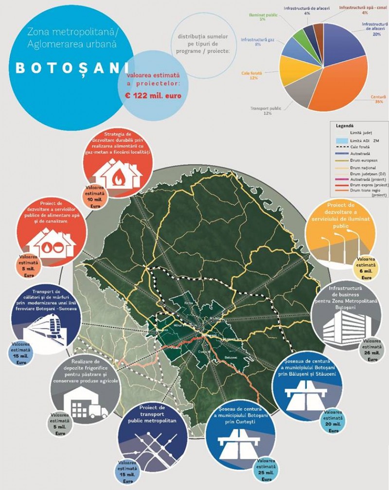 Primăria Municipiului Botoșani, implicată în studiul efectuat de Banca Mondială pentru identificarea proiectelor prioritare cu impact metropolitan
