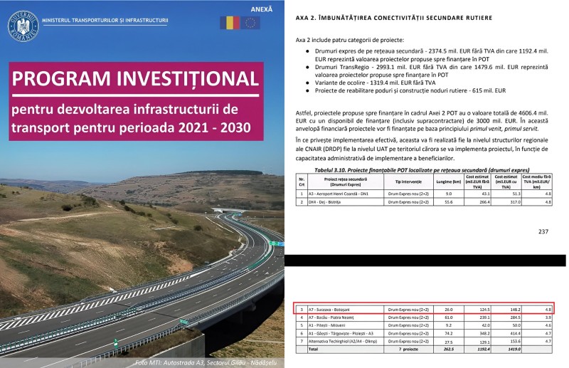 PSD Botoșani: Drumul Expres Botoșani - Suceava, sabotat de incompetența administrativă a președintelui CJ